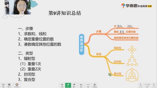 学而思2021春季二年级数学创新班贾妮娜(完结)