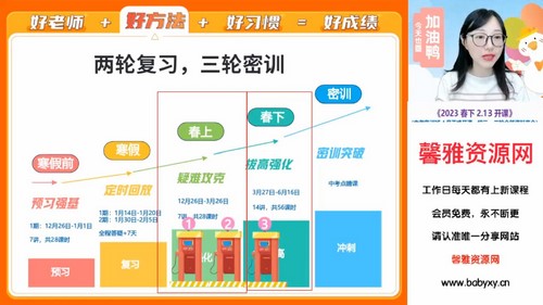 2023中考初三英语林爽春季班(8.54G高清视频)