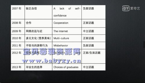 考上的逻辑2021考研英语潘赟写作的逻辑(1.14G高清视频)