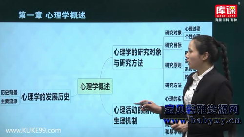 库课2019专升本河南心理学冲刺课程(8.48G高清视频)