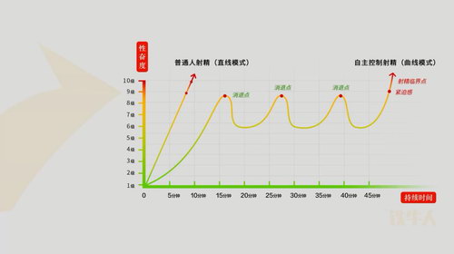 男性持久力锻炼教学(基础课)(1.64G高清视频)