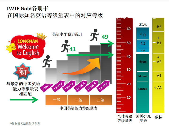 香港朗文Welcome to English gold版本全套教学资源-小学英语-第3张-学霸智库 香港朗文Welcome to English gold版本全套教学资源-小学英语-第3张