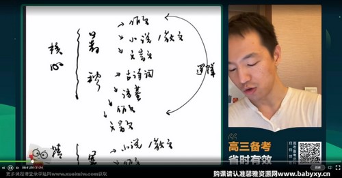 2024年高考语文杨洋一轮暑期班(新东方)(高三)(10.5G高清视频)