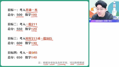 2024年高考数学林泽田暑期班(高三)(4.48G高清视频)