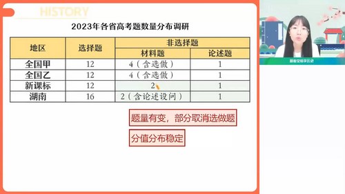 2024年高考历史刘莹莹暑假班(高三)(3.60G高清视频)