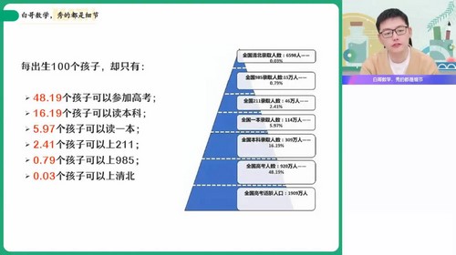 2024年高考数学周永亮暑期班(高三)(4.65G高清视频)